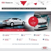 Kia Optima Hybrid